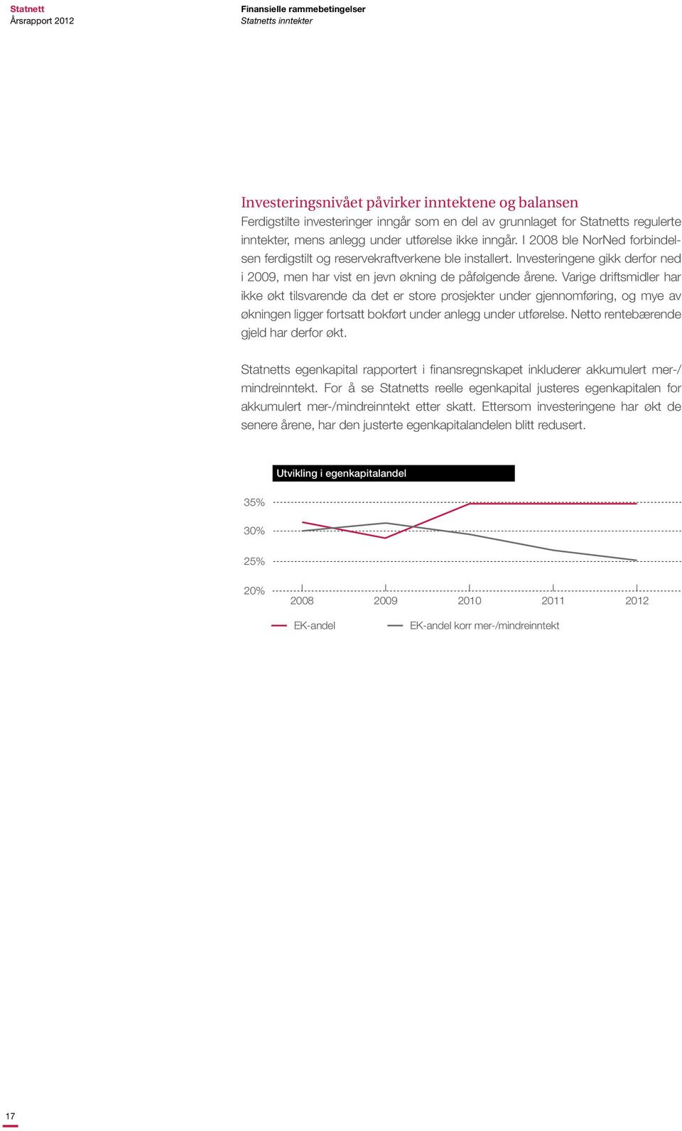 Investeringene gikk derfor ned i 2009, men har vist en jevn økning de påfølgende årene.