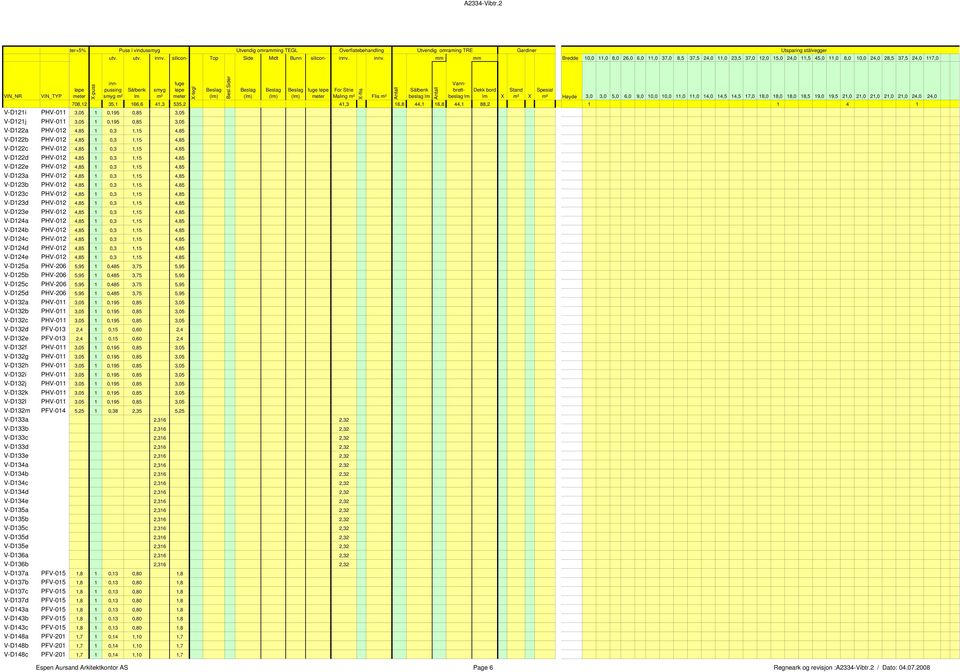 innv. mm mm Bredde 0,0,0 8,0 26,0 6,0,0 37,0 8,5 37,5 24,0,0 23,5 37,0 2,0 5,0 24,0,5 45,0,0 8,0 0,0 24,0 28,5 37,5 24,0 7,0 V-D2i V-D2j V-D22a V-D22b V-D22c V-D22d V-D22e V-D23a V-D23b V-D23c V-D23d