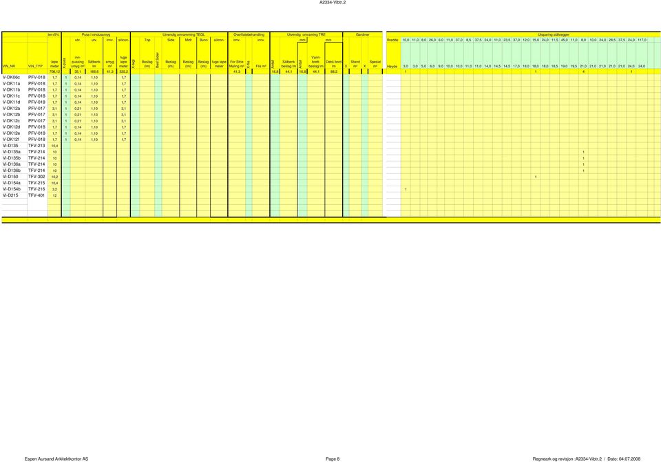 innv. mm mm Bredde 0,0,0 8,0 26,0 6,0,0 37,0 8,5 37,5 24,0,0 23,5 37,0 2,0 5,0 24,0,5 45,0,0 8,0 0,0 24,0 28,5 37,5 24,0 7,0 V-DK06c V-DKa V-DKb V-DKc V-DKd V-DK2a V-DK2b V-DK2c V-DK2d V-DK2e V-DK2f