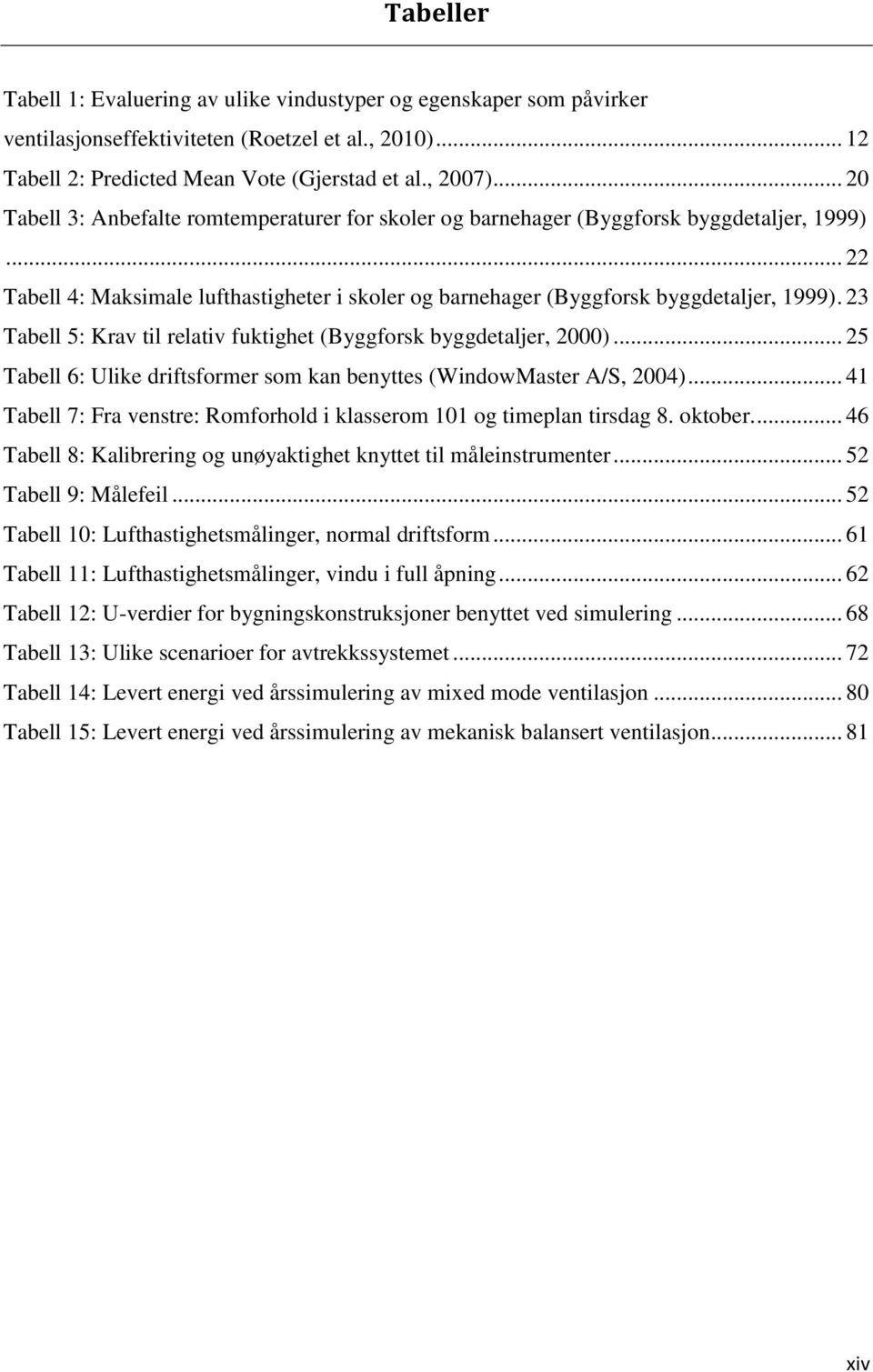 23 Tabell 5: Krav til relativ fuktighet (Byggforsk byggdetaljer, 2000)... 25 Tabell 6: Ulike driftsformer som kan benyttes (WindowMaster A/S, 2004).