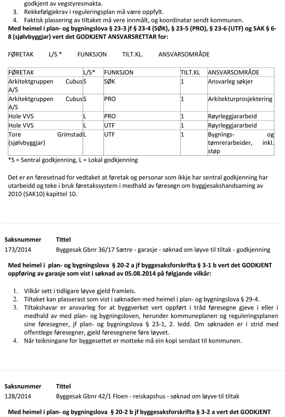 ANSVARSOMRÅDE FØRETAK L/S* FUNKSJON TILT.