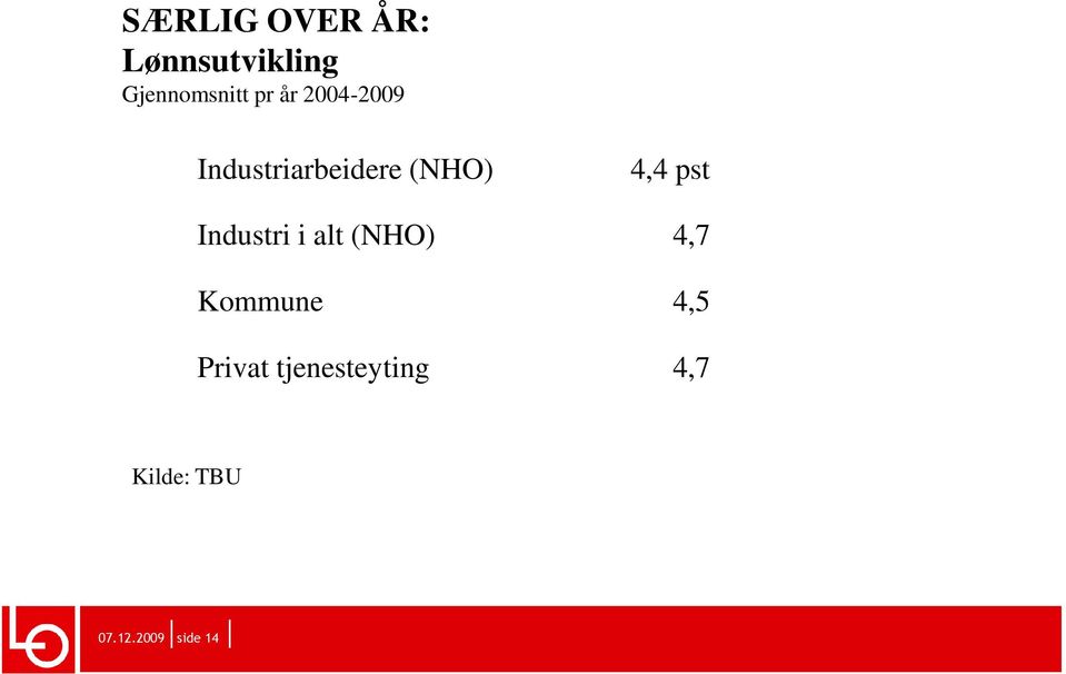 pst Industri i alt (NHO) 4,7 Kommune 4,5