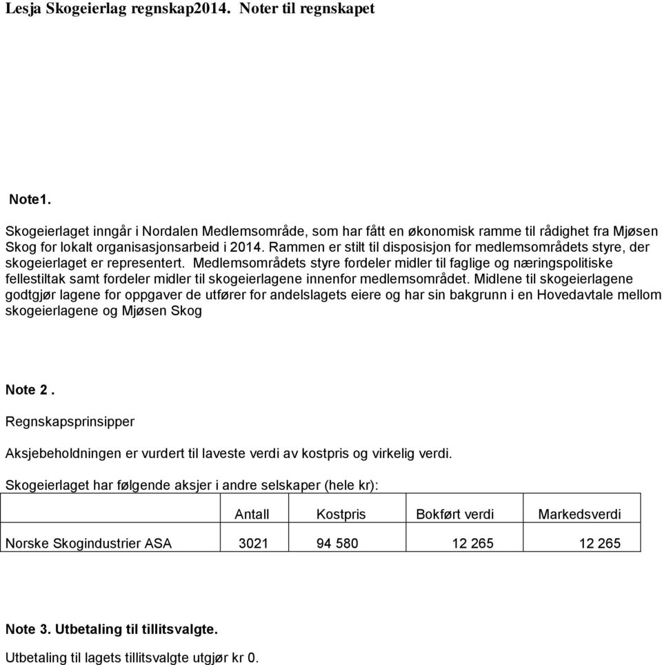 Rammen er stilt til disposisjon for medlemsområdets styre, der skogeierlaget er representert.