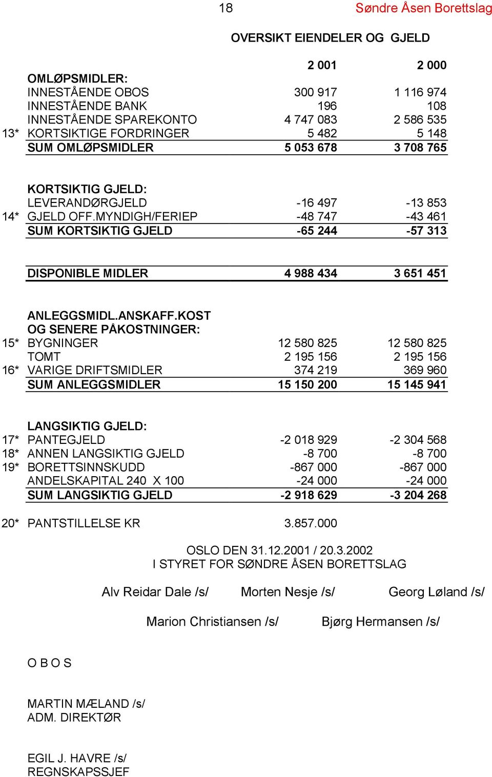 MYNDIGH/FERIEP -48 747-43 461 SUM KORTSIKTIG GJELD -65 244-57 313 DISPONIBLE MIDLER 4 988 434 3 651 451 ANLEGGSMIDL.ANSKAFF.