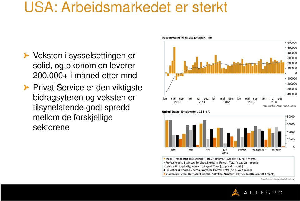 000+ i måned etter mnd Privat Service er den viktigste