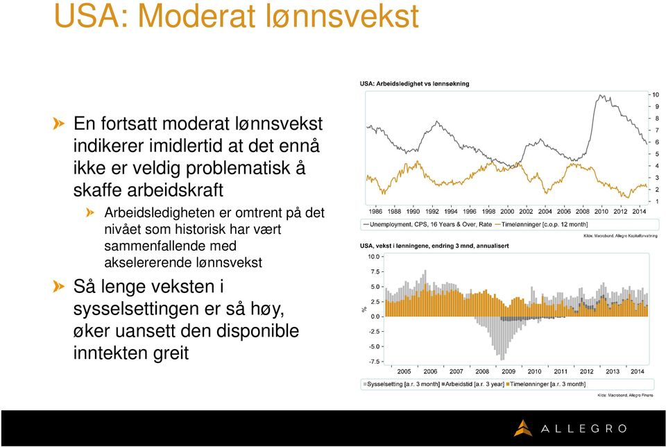 på det nivået som historisk har vært sammenfallende med akselererende lønnsvekst Så