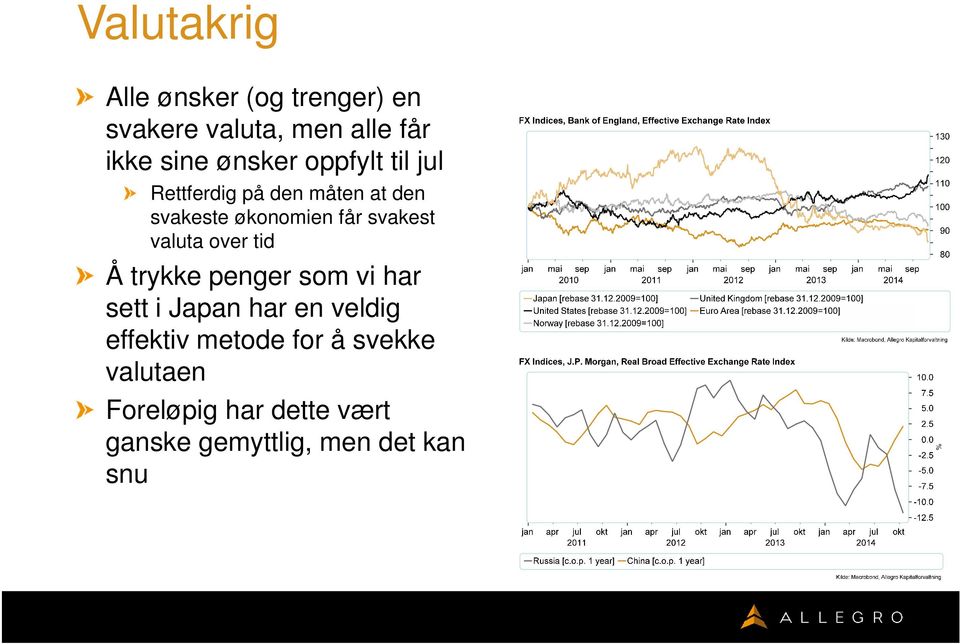 svakest valuta over tid Å trykke penger som vi har sett i Japan har en veldig