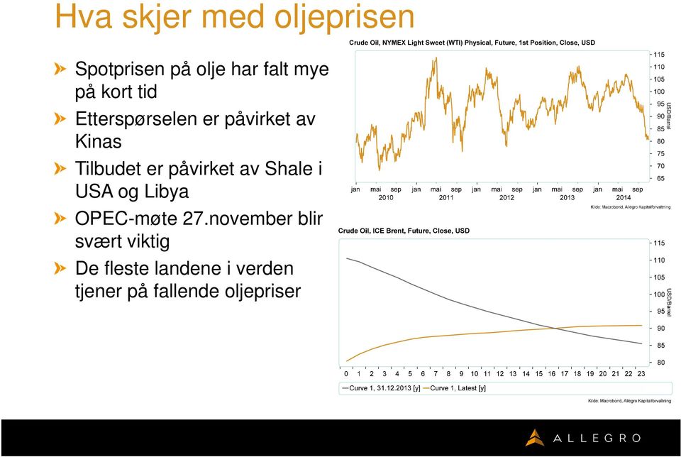 Shale i USA og Libya OPEC-møte 27.