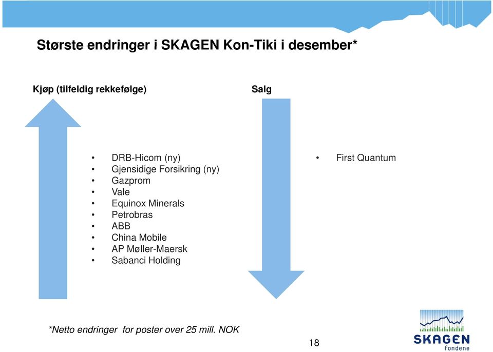 Vale Equinox Minerals Petrobras ABB China Mobile AP Møller-Maersk