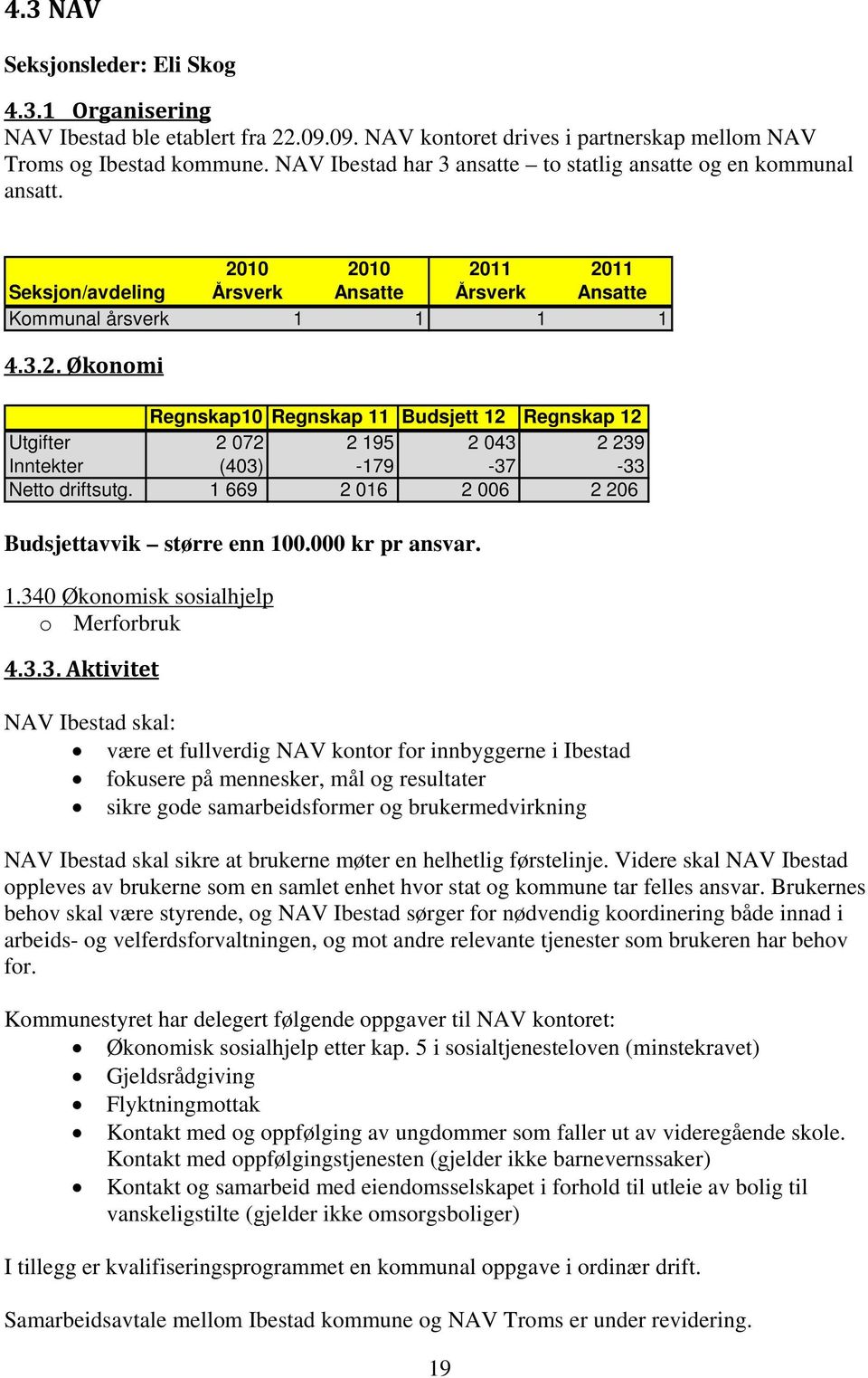 10 2010 2011 2011 Seksjon/avdeling Årsverk Ansatte Årsverk Ansatte Kommunal årsverk 1 1 1 1 4.3.2. Økonomi Regnskap10 Regnskap 11 Budsjett 12 Regnskap 12 Utgifter 2 072 2 195 2 043 2 239 Inntekter (403) -179-37 -33 Netto driftsutg.