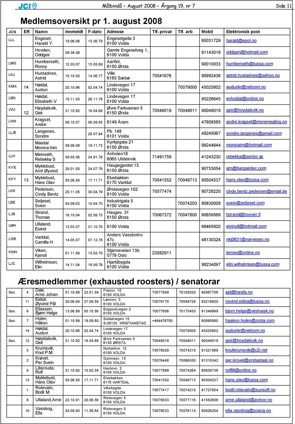 Hovden, Oddgeir Humberseth, Ronny Hustadnes, Astrid Høidal, Audun Høidal, Elisabeth V Høydalsvik, Geir Kragset, Andre Langenes, Sondre Masdal Monica Iren Meinseth, Rebekka S Myklebust, Arnt Øyvind