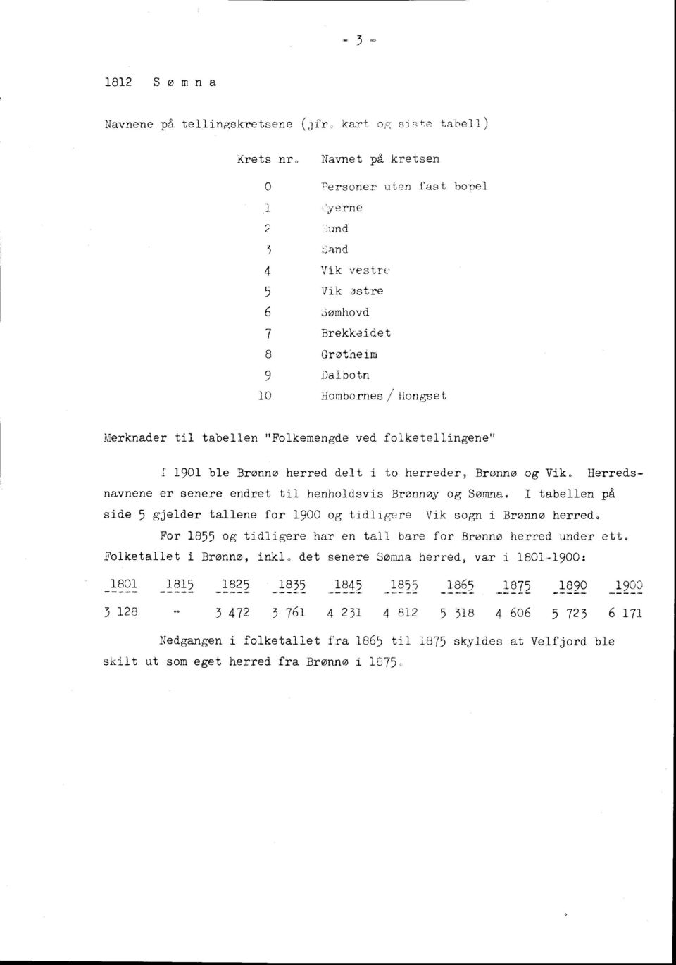 1901 ble Brønnø herred delt i to herreder, Brønnø og Vik. Herredsnavnene er senere endret til henholdsvis Brønnøy og Sømna.