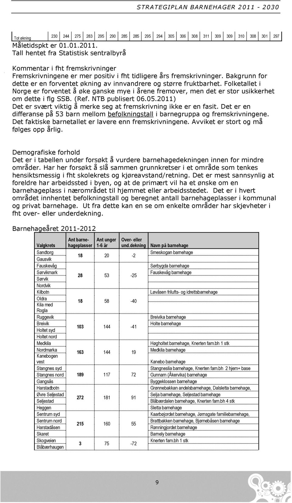 Bakgrunn for dette er en forventet økning av innvandrere og større fruktbarhet. Folketallet i Norge er forventet å øke ganske mye i årene fremover, men det er stor usikkerhet om dette i flg SSB. (Ref.