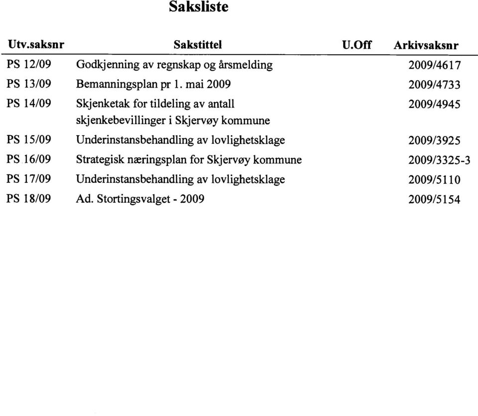 mai 2009 2009/4733 PS 14/09 Skjenketak for tildeling av antall 2009/4945 skjenkebevillinger i Skjervøy kommune PS 15/09