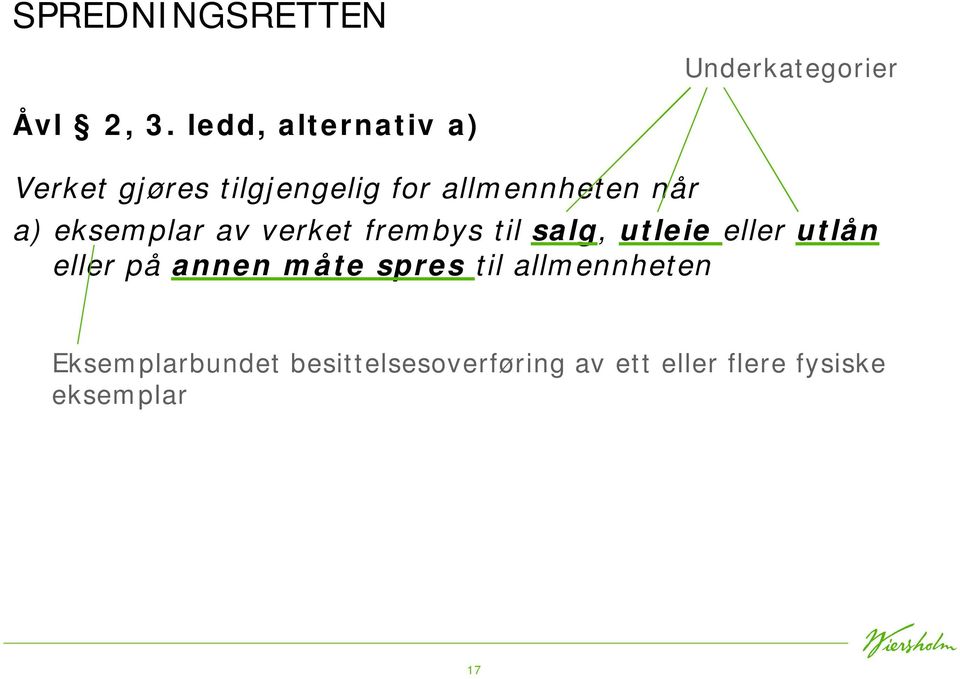 eksemplar av verket frembys til salg, utleie eller utlån eller på annen