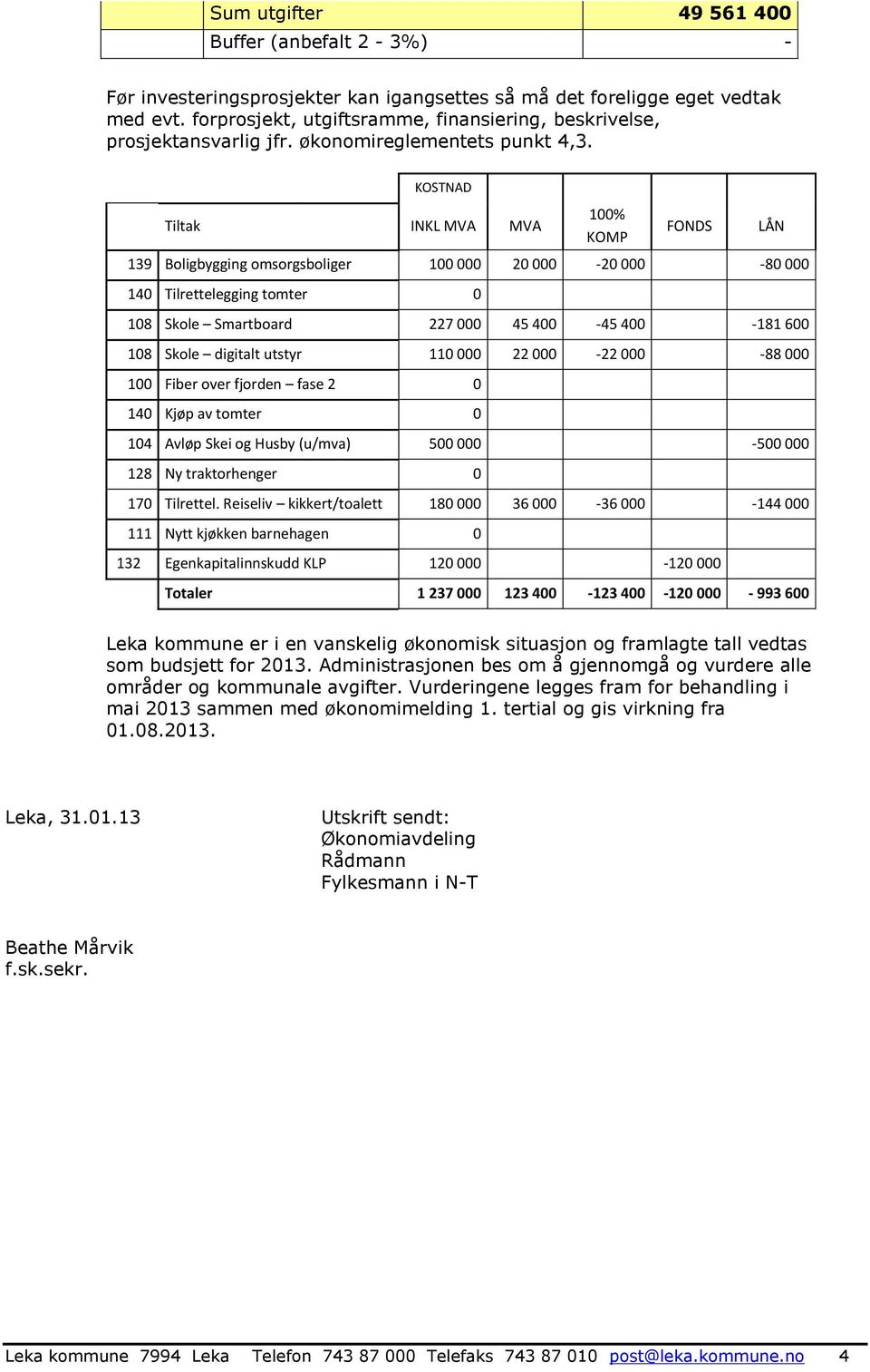 KOSTNAD Tiltak INKL MVA MVA 100% KOMP FONDS 139 Boligbygging omsorgsboliger 100 000 20 000-20 000-80 000 140 Tilrettelegging tomter 0 108 Skole Smartboard 227 000 45 400-45 400-181 600 108 Skole