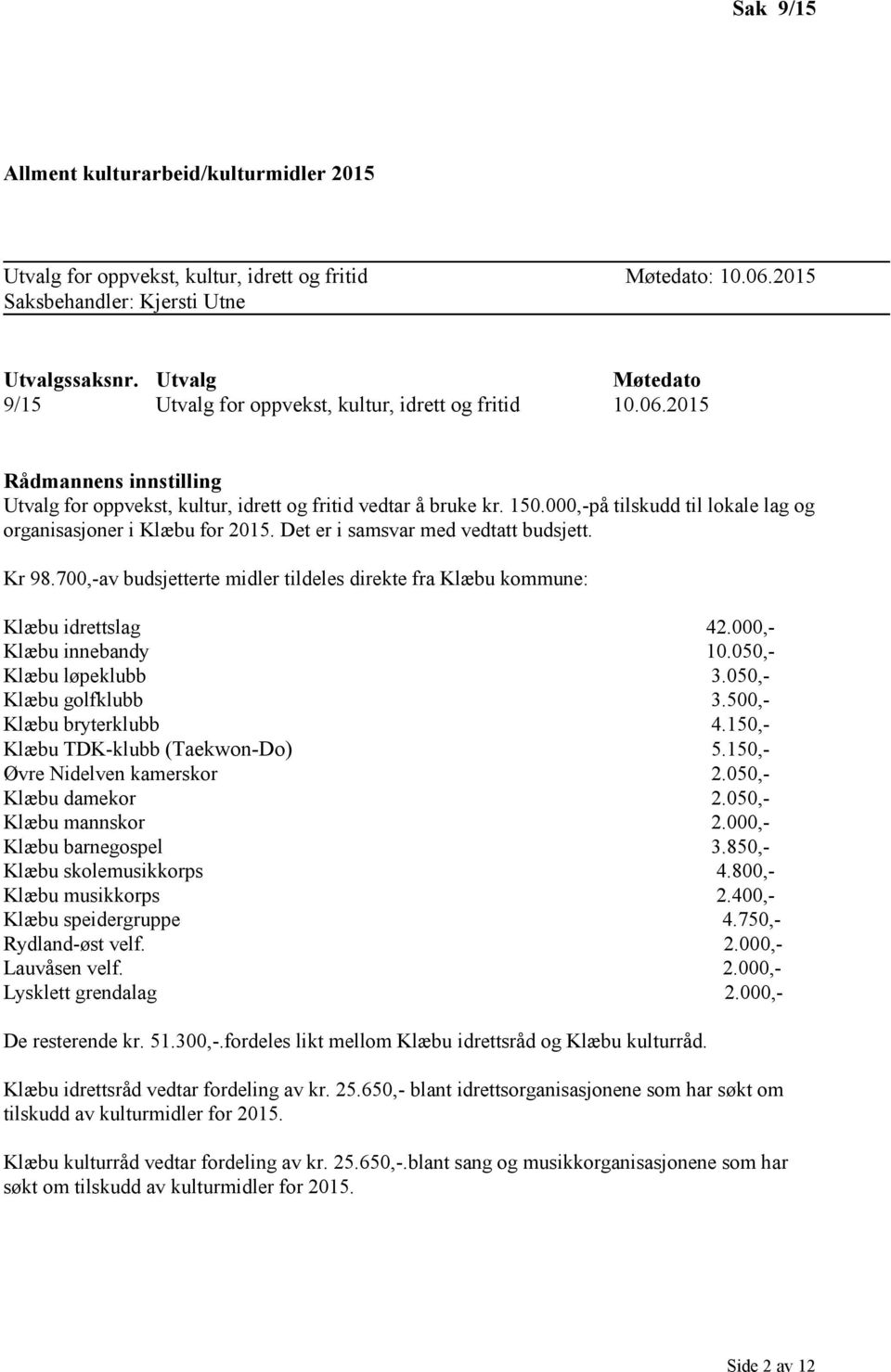 000,-på tilskudd til lokale lag og organisasjoner i Klæbu for 2015. Det er i samsvar med vedtatt budsjett. Kr 98.700,-av budsjetterte midler tildeles direkte fra Klæbu kommune: Klæbu idrettslag 42.