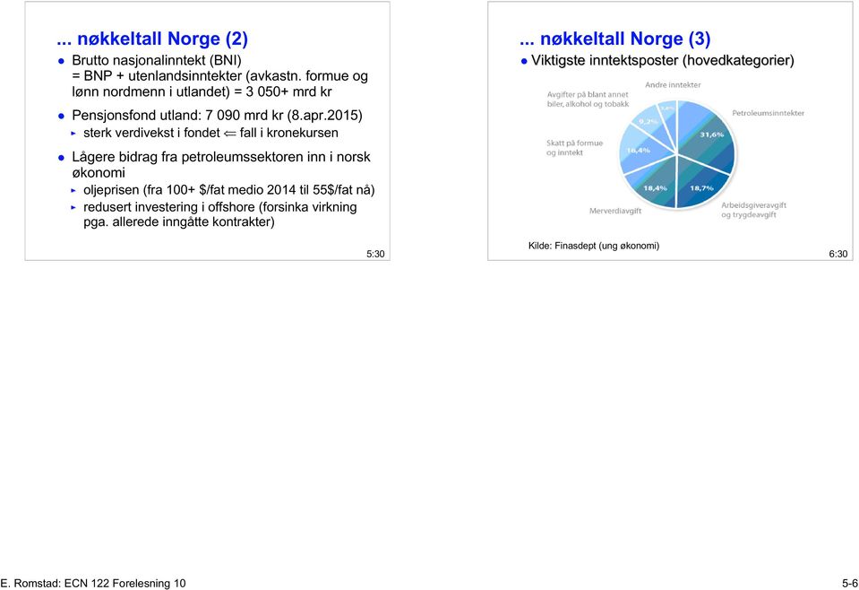 2015) sterk verdivekst i fondet fall i kronekursen Lågere bidrag fra petroleumssektoren inn i norsk økonomi oljeprisen (fra 100+ $/fat medio