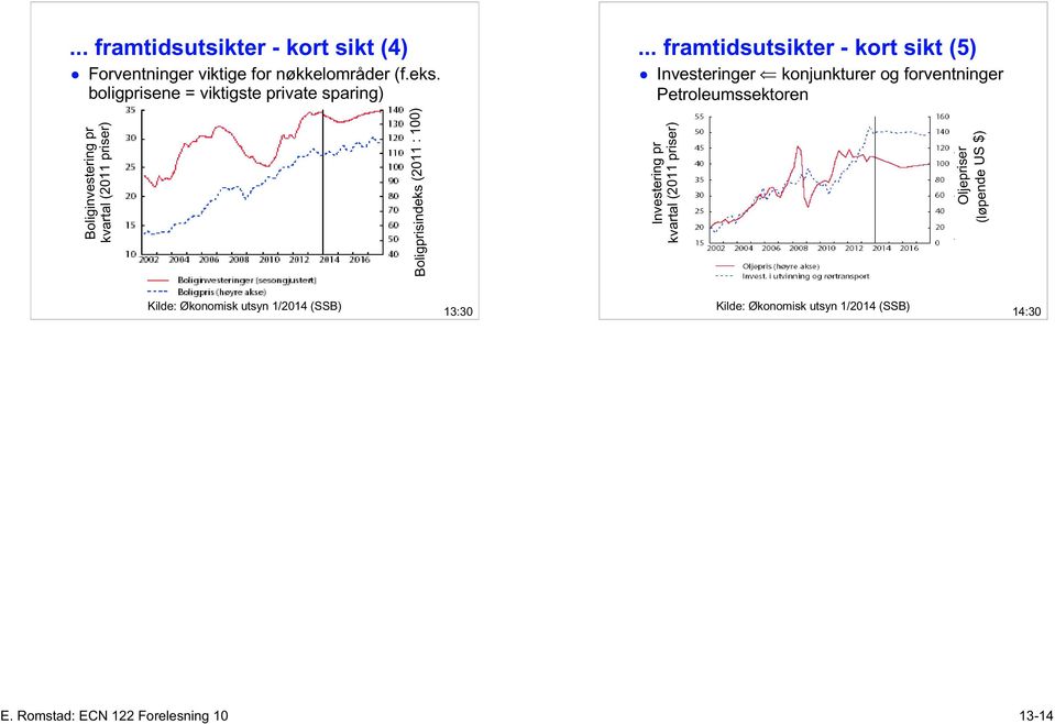 .. framtidsutsikter - kort sikt (5) Investeringer konjunkturer og forventninger Petroleumssektoren Boligprisindeks (2011