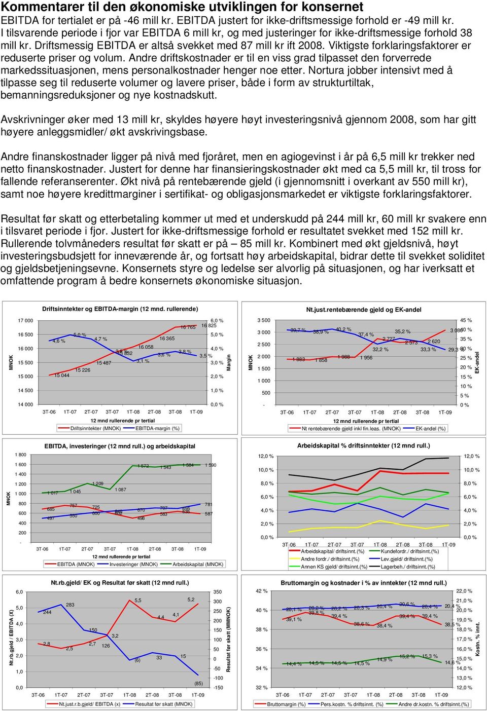 Viktigste forklaringsfaktorer er reduserte priser og volum. Andre driftskostnader er til en viss grad tilpasset den forverrede markedssituasjonen, mens personalkostnader henger noe etter.