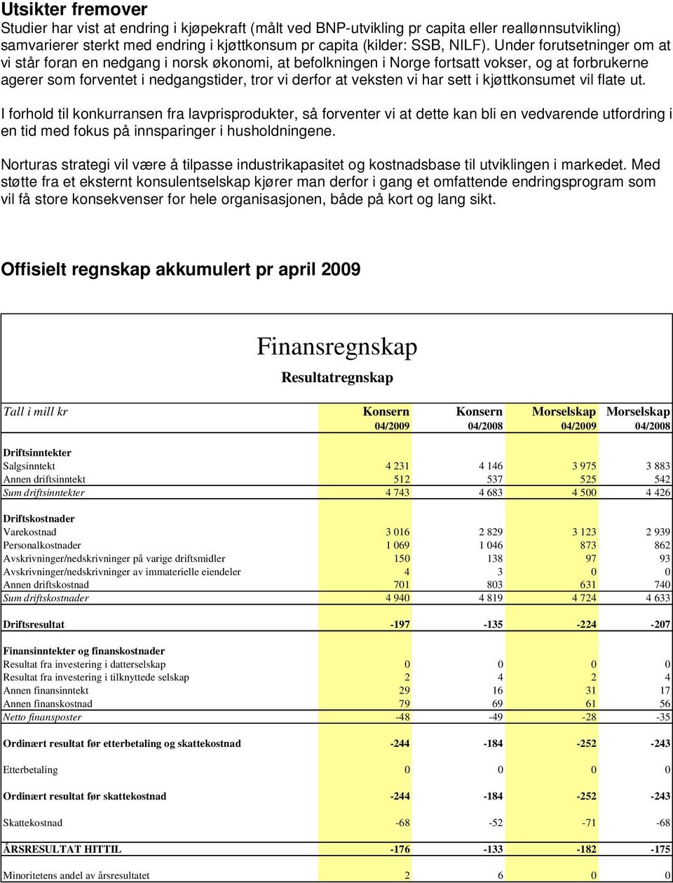 sett i kjøttkonsumet vil flate ut. I forhold til konkurransen fra lavprisprodukter, så forventer vi at dette kan bli en vedvarende utfordring i en tid med fokus på innsparinger i husholdningene.