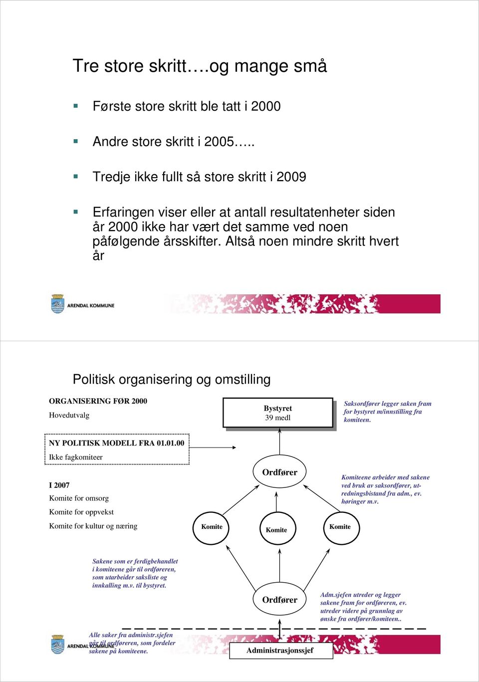 Altså noen mindre skritt hvert år Politisk organisering og omstilling ORGANISERING FØR 2000 Hovedutvalg Bystyret Bystyret 39 39 medl medl Saksordfører legger saken fram for bystyret m/innstilling fra