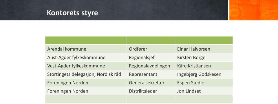 Kristiansen Stortingets delegasjon, Nordisk råd Representant Ingebjørg Godskesen