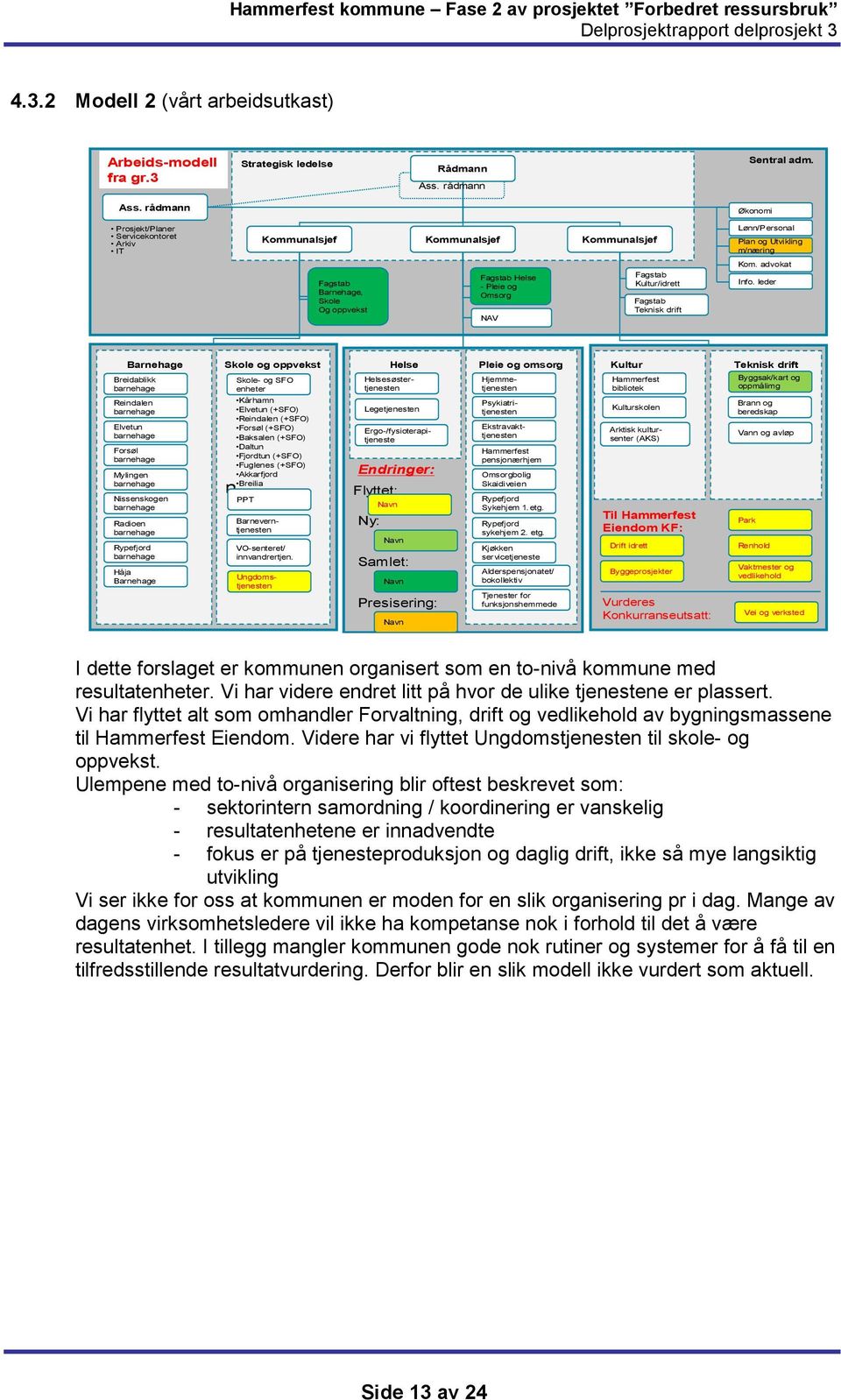 rådmann Økonomi Prosjekt/Planer Servicekontoret Arkiv IT Kommunalsjef Kommunalsjef Kommunalsjef Fagstab Barnehage, Skole Og oppvekst Fagstab Helse - Pleie og Omsorg NAV Fagstab Kultur/idrett Fagstab