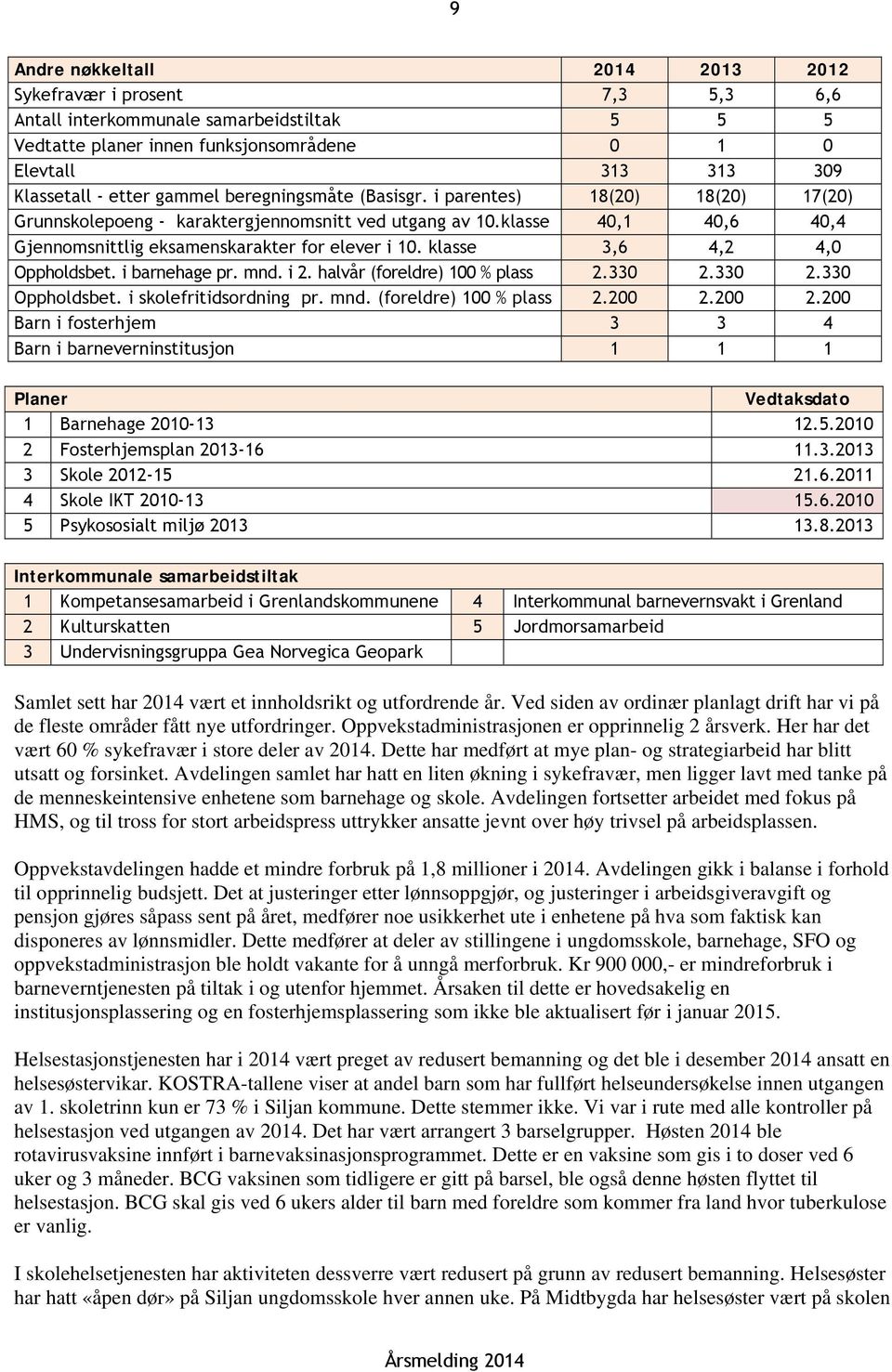 klasse 3,6 4,2 4,0 Oppholdsbet. i barnehage pr. mnd. i 2. halvår (foreldre) 100 % plass 2.330 2.330 2.330 Oppholdsbet. i skolefritidsordning pr. mnd. (foreldre) 100 % plass 2.200 2.