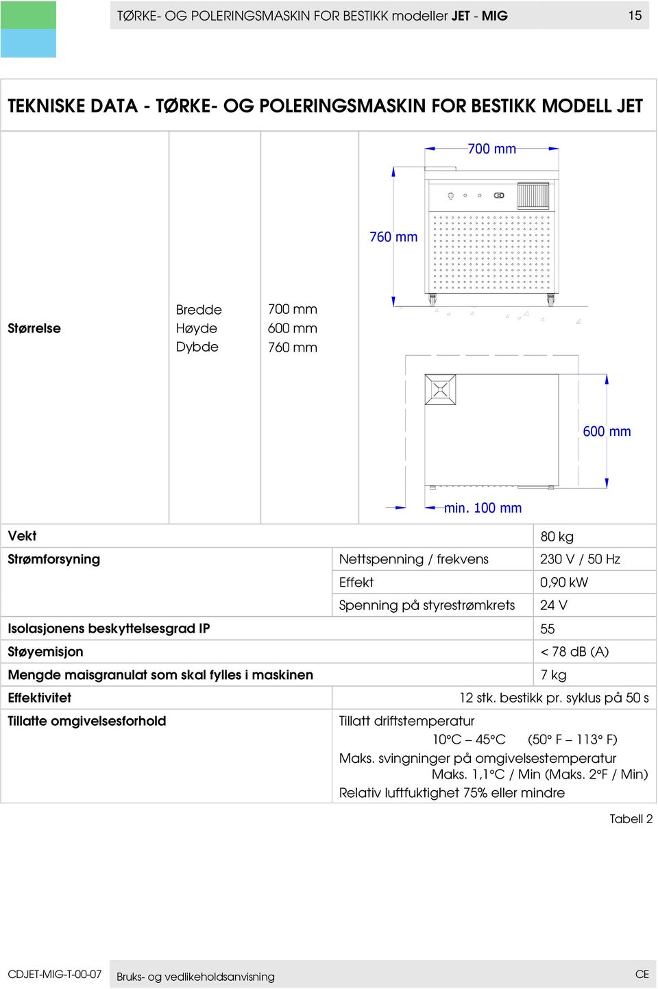 100 mm Vekt 80 kg Strømforsyning Nettspenning / frekvens 230 V / 50 Hz Effekt Spenning på styrestrømkrets 0,90 kw 24 V Isolasjonens beskyttelsesgrad IP 55 Støyemisjon Mengde