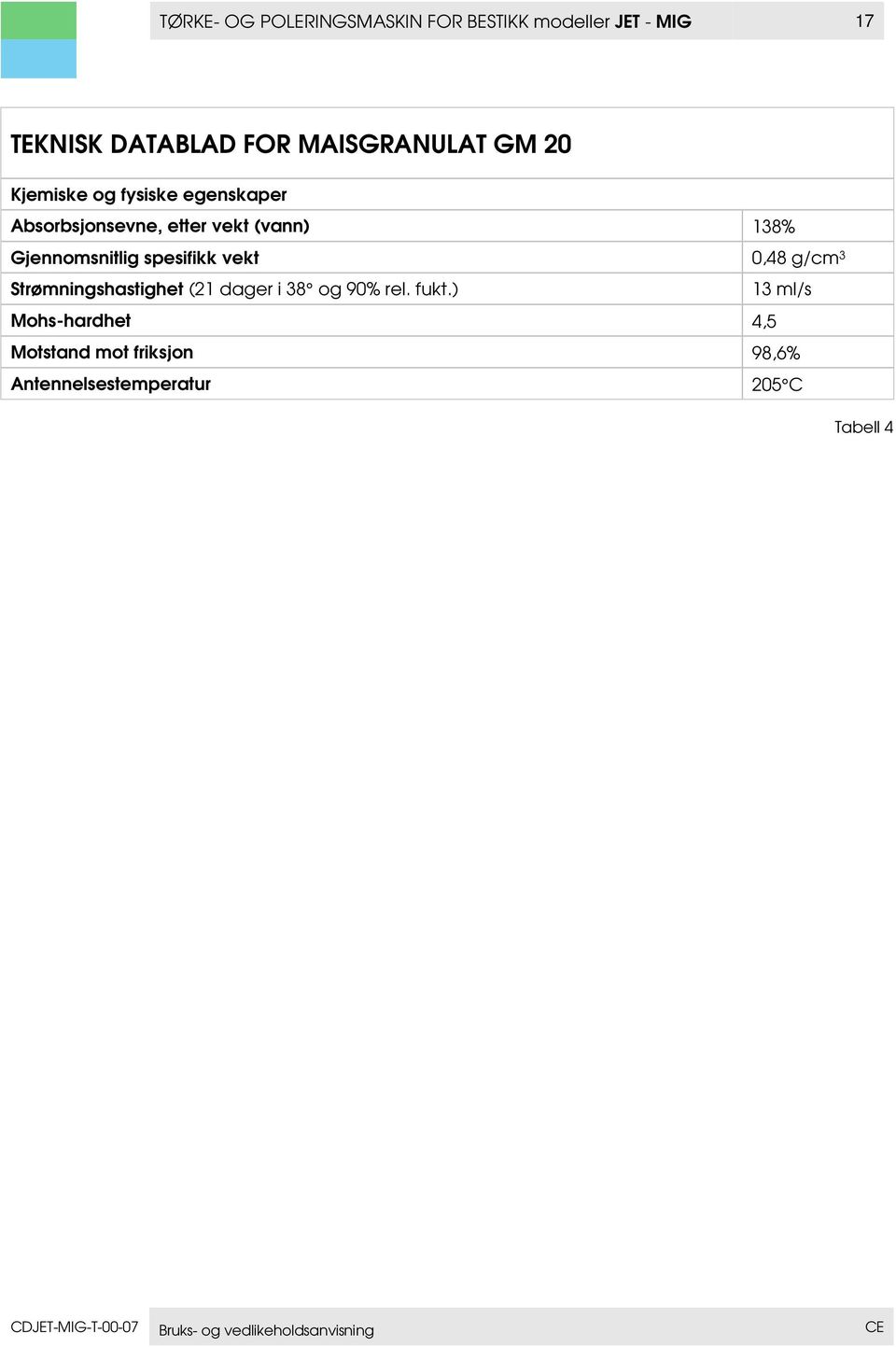 0,48 g/cm 3 Strømningshastighet (21 dager i 38 og 90% rel. fukt.