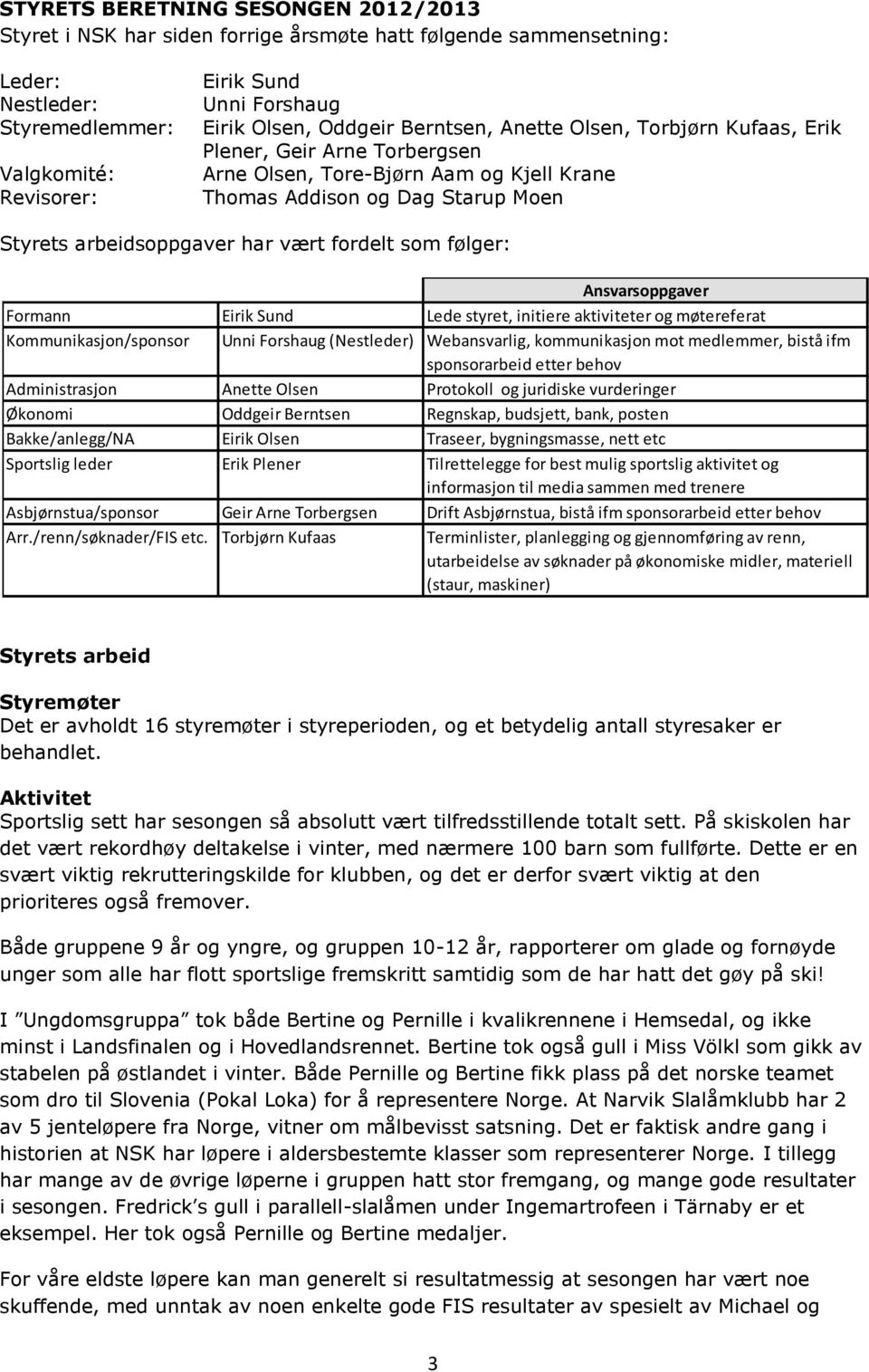 som følger: Ansvarsoppgaver Formann Eirik Sund Lede styret, initiere aktiviteter og møtereferat Kommunikasjon/sponsor Unni Forshaug (Nestleder) Webansvarlig, kommunikasjon mot medlemmer, bistå ifm