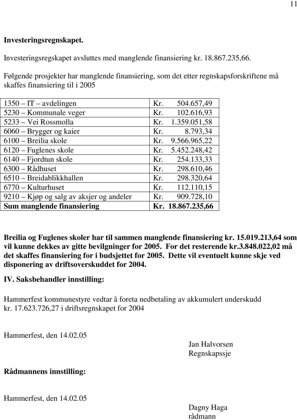 616,93 5233 Vei Rossmolla Kr. 1.359.051,58 6060 Brygger og kaier Kr. 8.793,34 6100 Breilia skole Kr. 9.566.965,22 6120 Fuglenes skole Kr. 5.452.248,42 6140 Fjordtun skole Kr. 254.