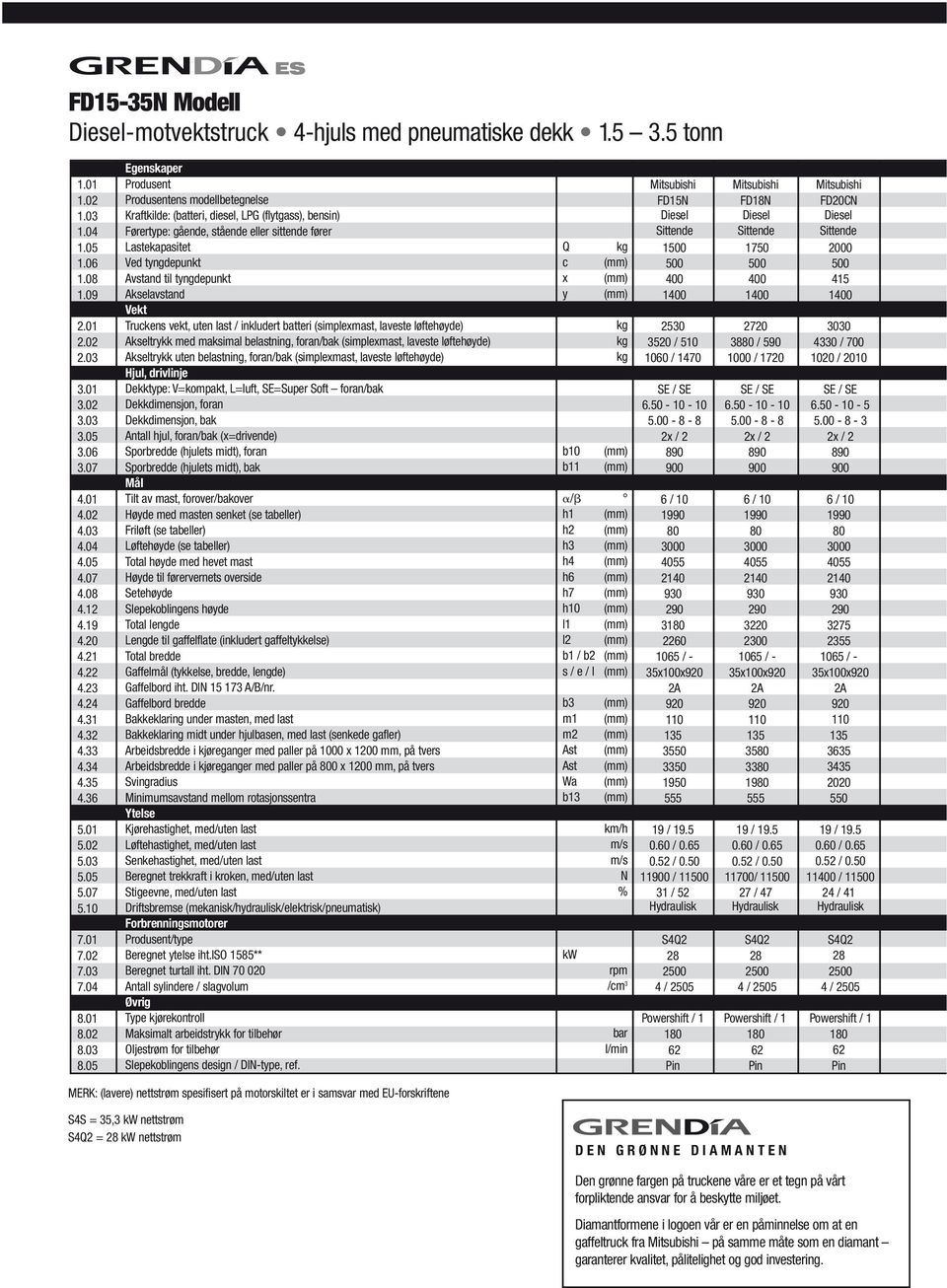 05 Egenskaper Produsent Produsentens modebetegnese Kraftkide: (batteri, diese, LPG (fytgass), bensin) Førertype: gående, stående eer sittende fører Lastekapasitet Ved tyngdepunkt Avstand ti