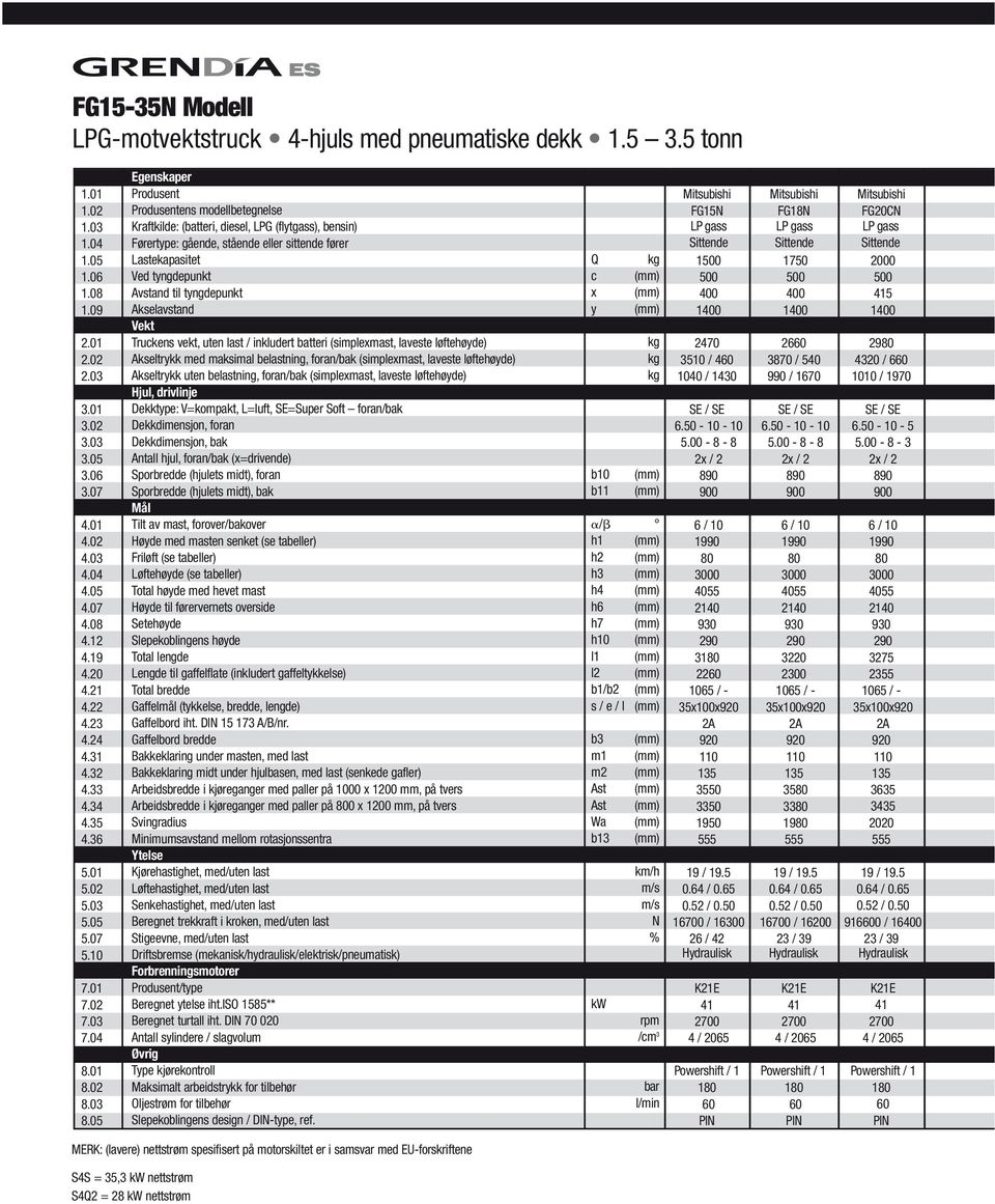 05 Egenskaper Produsent Produsentens modebetegnese Kraftkide: (batteri, diese, LPG (fytgass), bensin) Førertype: gående, stående eer sittende fører Lastekapasitet Ved tyngdepunkt Avstand ti