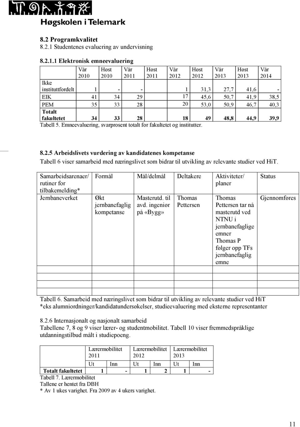 1 Elektronisk emneevaluering Vår 2010 Høst 2010 Vår 2011 Høst 2011 Vår 2012 Høst 2012 Vår 2013 Høst 2013 Vår 2014 Ikke instituttfordelt 1 - - 1 31,3 27,7 41,6 - EIK 41 34 29 17 45,6 50,7 41,9 38,5