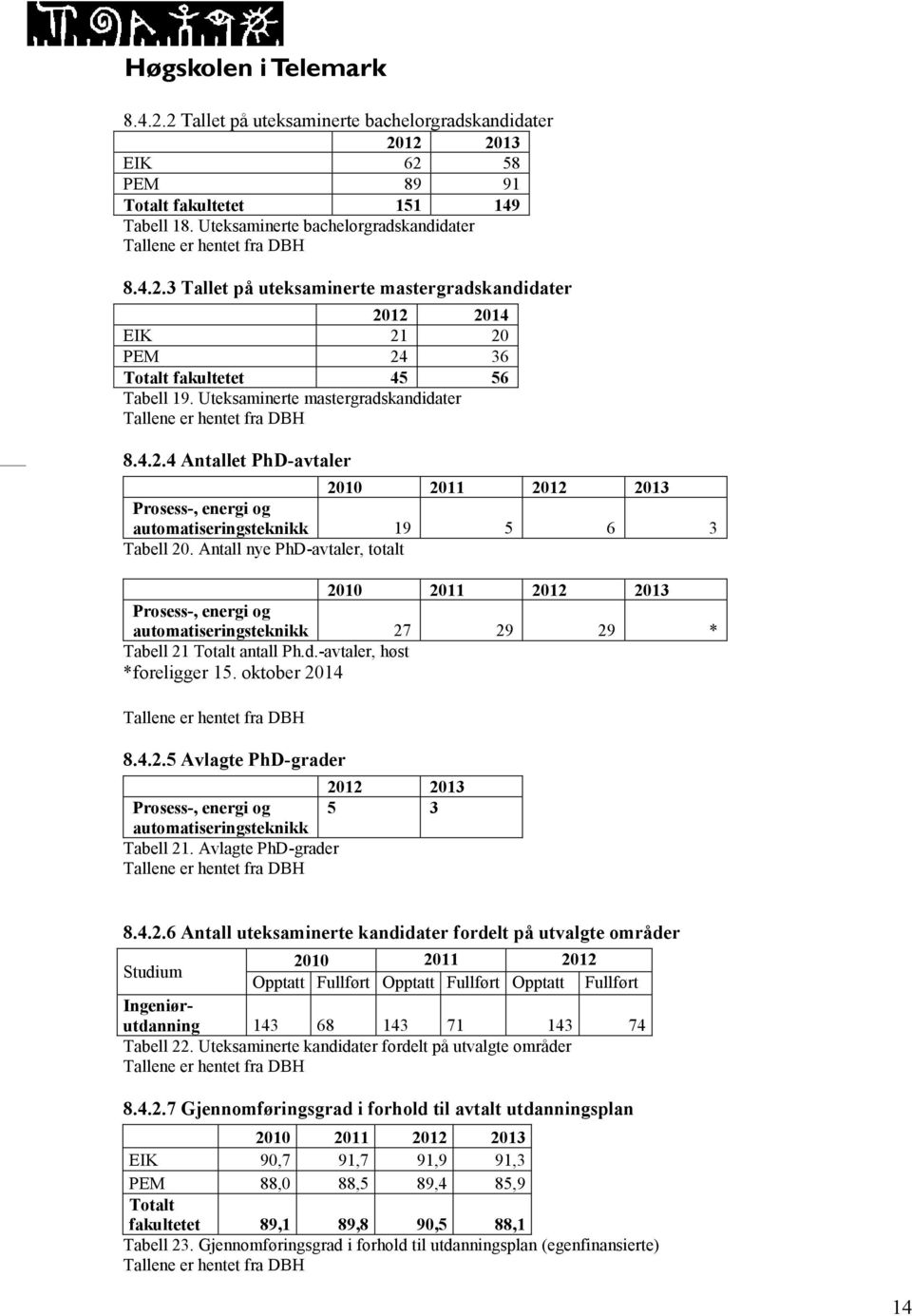 Antall nye PhD-avtaler, totalt Prosess-, energi og automatiseringsteknikk 27 29 29 * Tabell 21 antall Ph.d.-avtaler, høst *foreligger 15. oktober 2014 8.4.2.5 Avlagte PhD-grader 2012 2013 Prosess-, energi og 5 3 automatiseringsteknikk Tabell 21.