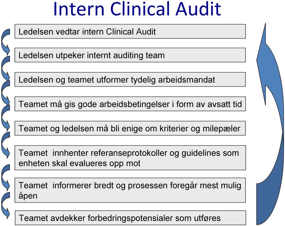 må bli enige om kriterier og milepæler Teamet innhenter referanseprotokoller og guidelines som enheten skal