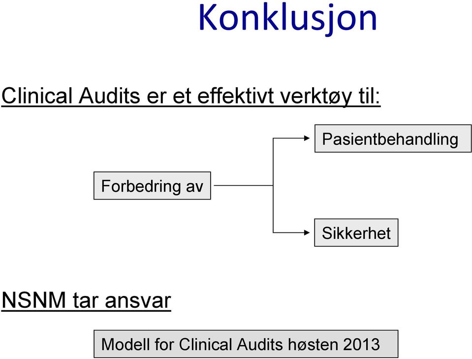 Pasientbehandling Forbedring av