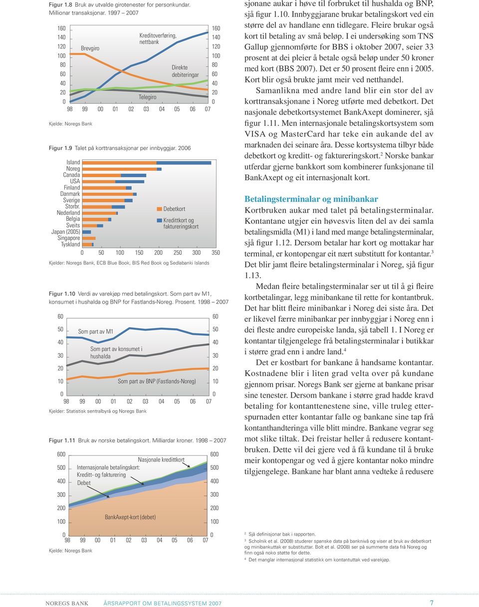 9 Talet på korttransaksjonar per innbyggjar. 26 Island Noreg Canada USA Finland Danmark Sverige Storbr. Nederland Belgia Sveits Japan (25) Figur 1.1 Verdi av varekjøp med betalingskort.