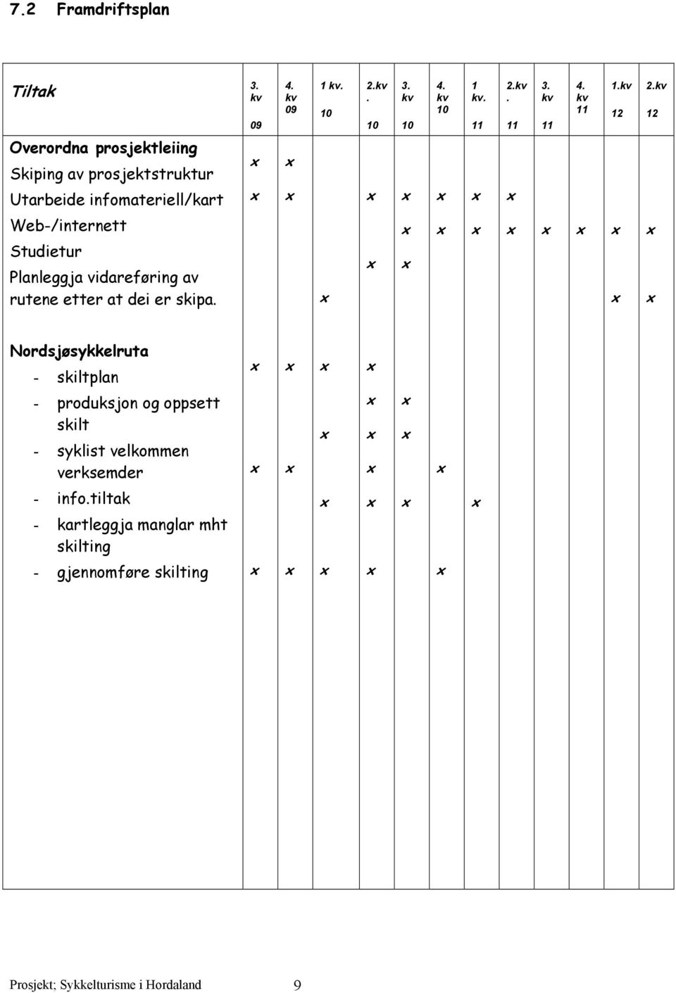 Planleggja vidareføring av rutene etter at dei er skipa.