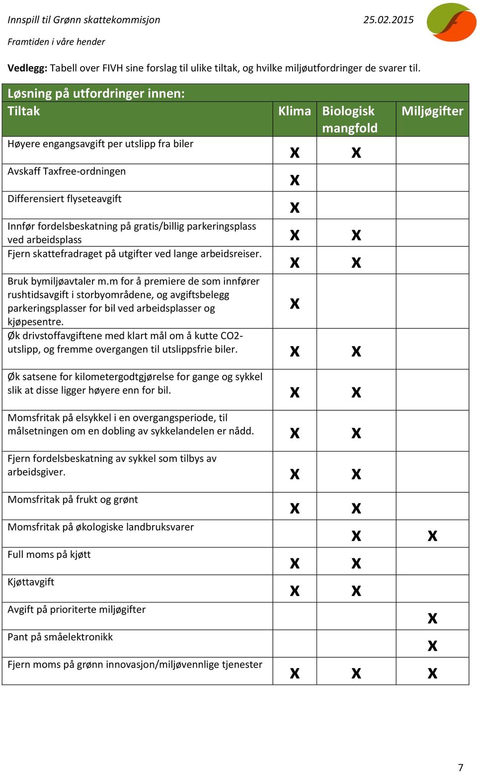 gratis/billig parkeringsplass ved arbeidsplass Fjern skattefradraget på utgifter ved lange arbeidsreiser. Bruk bymiljøavtaler m.