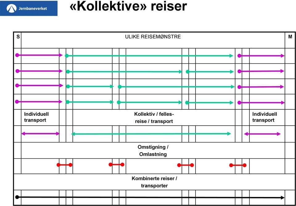 fellesreise / transport Individuell