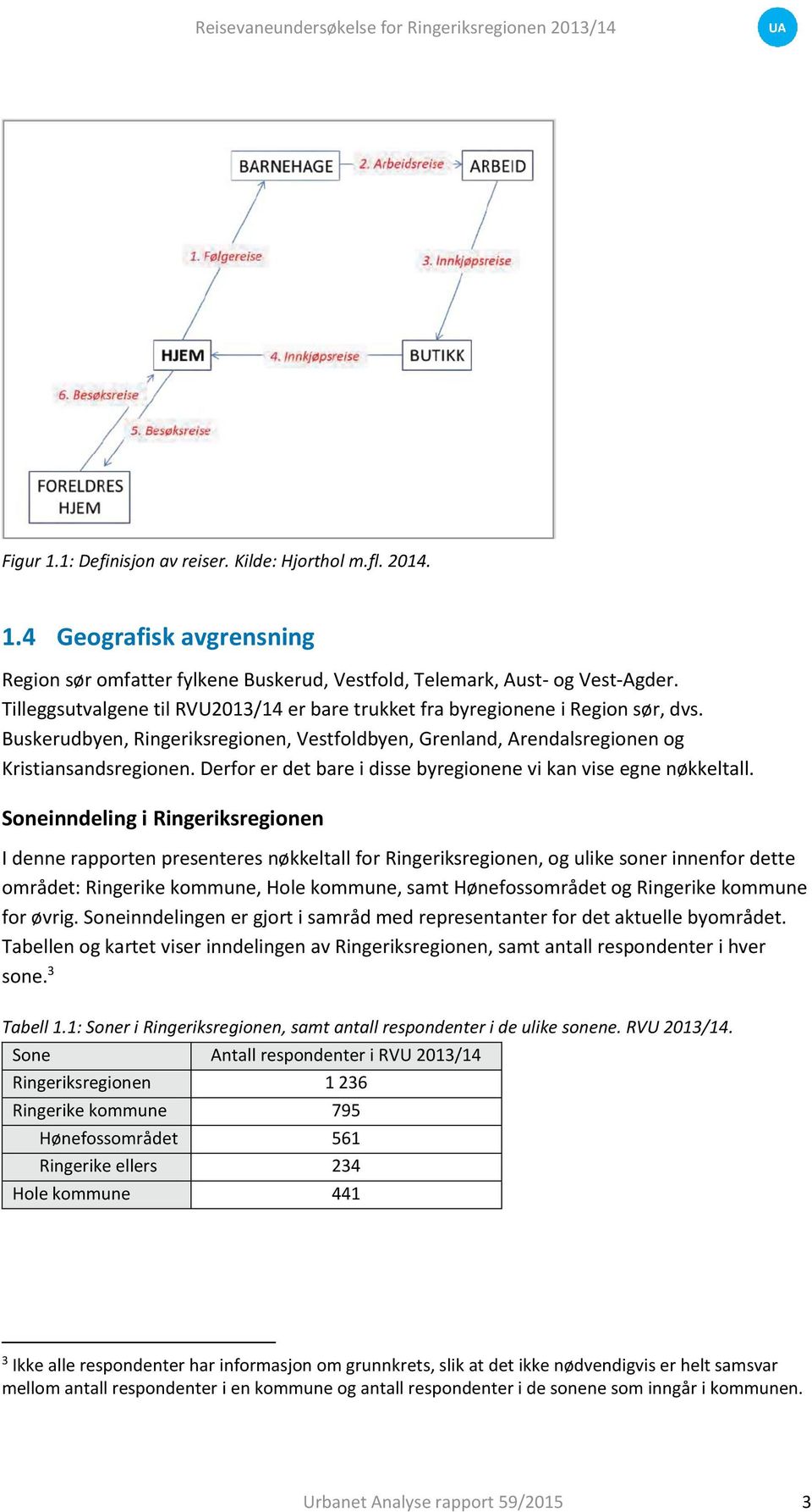 Derfor er det bare i disse byregionene vi kan vise egne nøkkeltall.