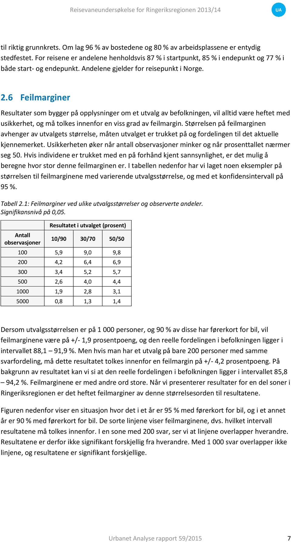 6 Feilmarginer Resultater som bygger på opplysninger om et utvalg av befolkningen, vil alltid være heftet med usikkerhet, og må tolkes innenfor en viss grad av feilmargin.