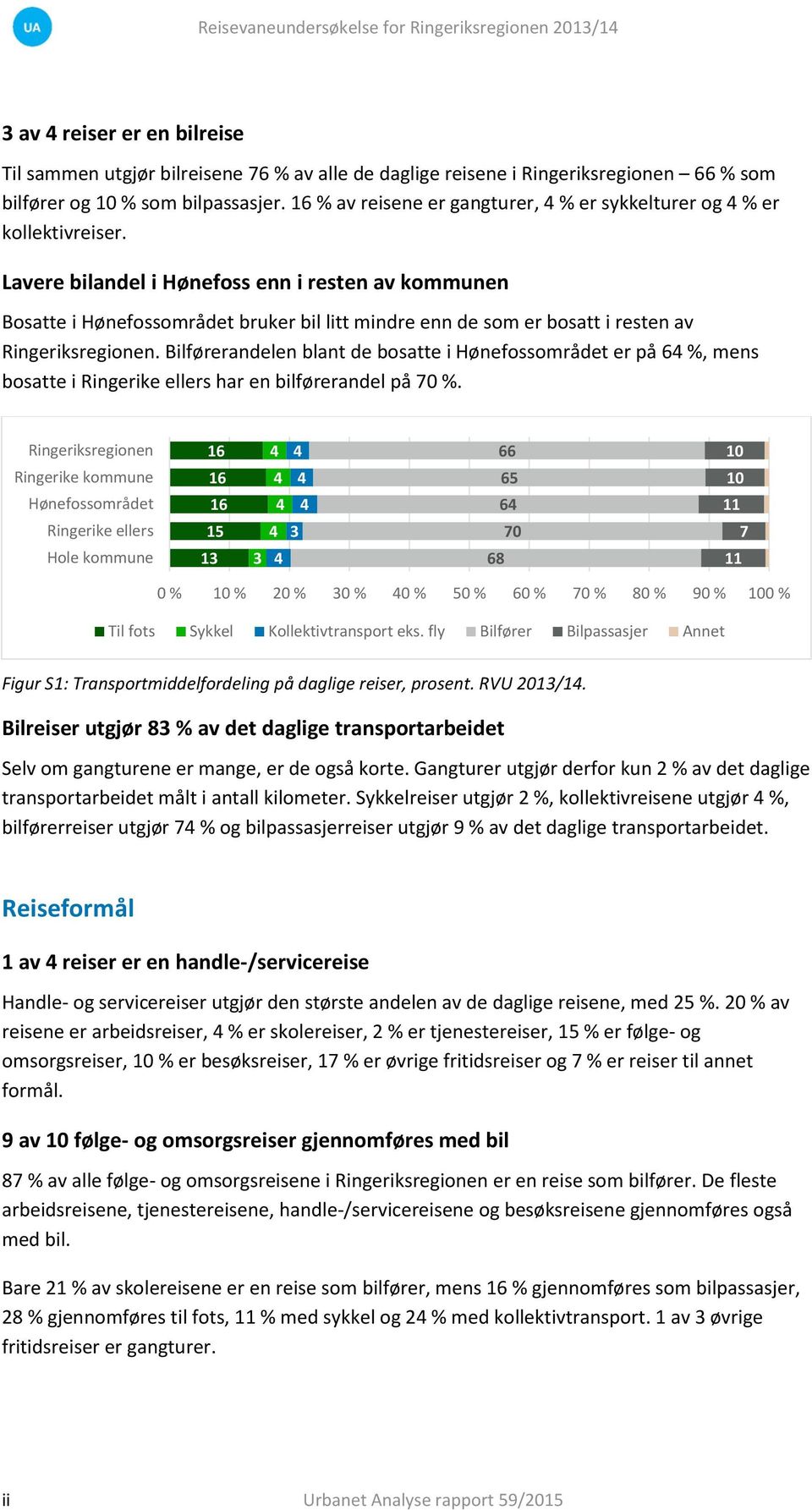 Bilførerandelen blant de bosatte i er på 6 %, mens bosatte i har en bilførerandel på 0 %.