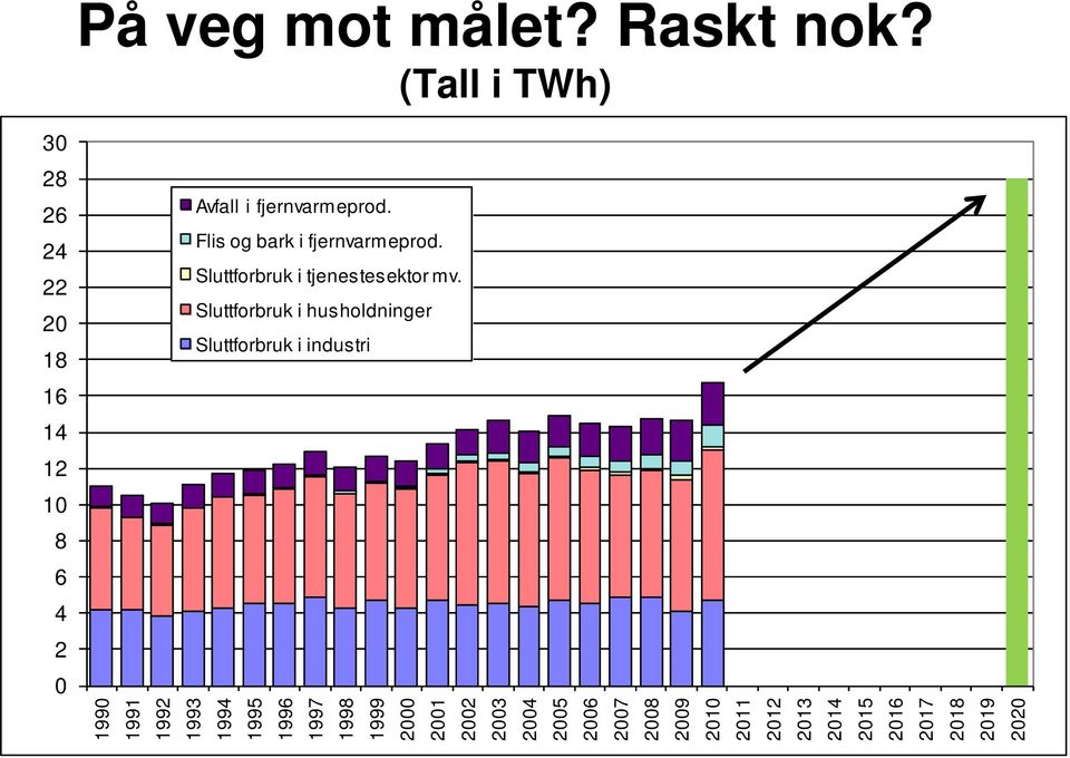 2006 2007 2008 2009 2010 2011 2012 2013 2014 2015 2016 2017 2018 2019 2020 Avfall i