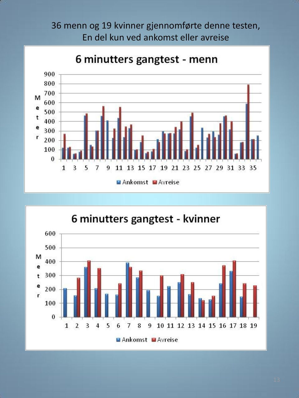 testen, En del kun