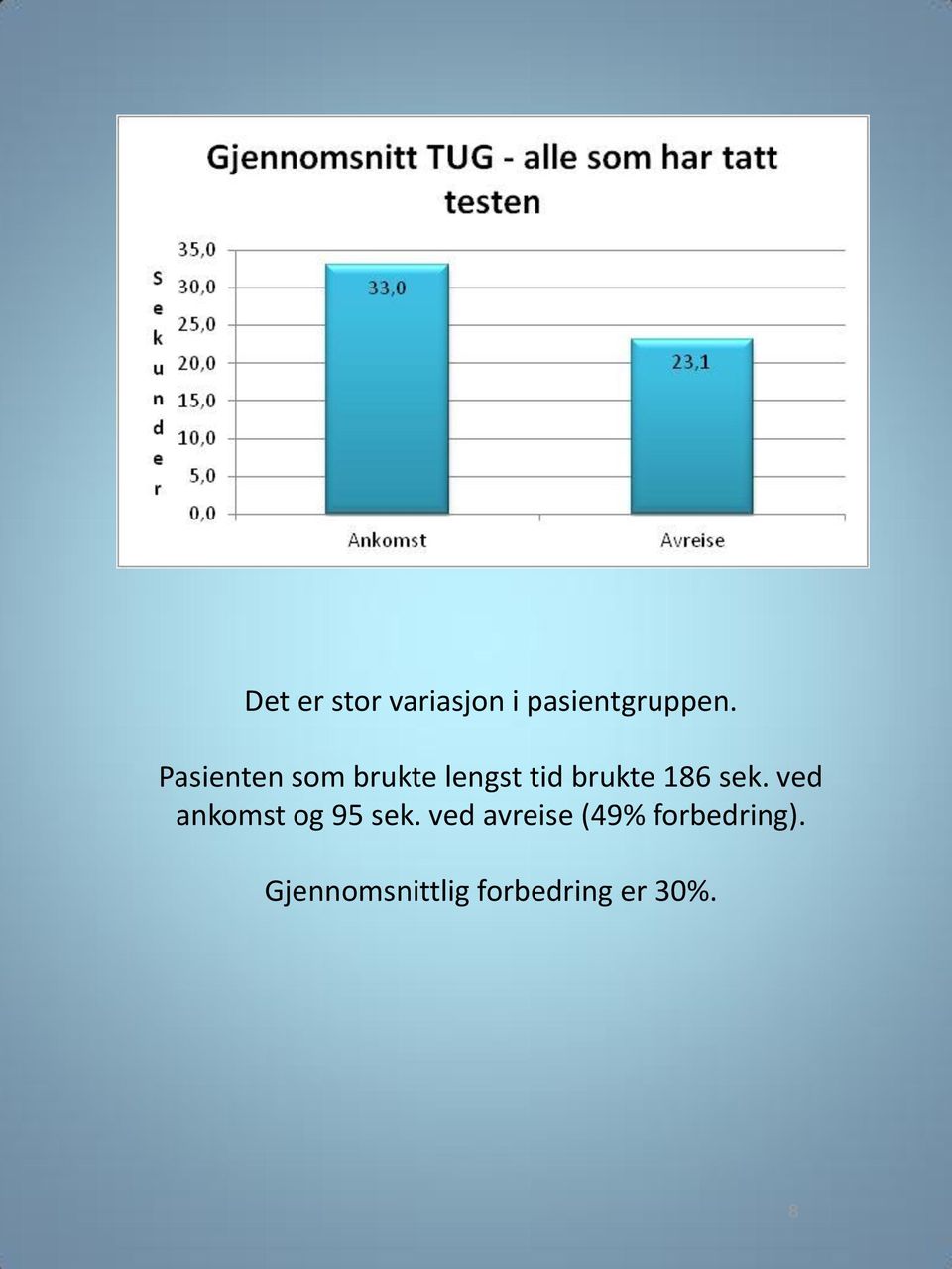 sek. ved ankomst og 95 sek.