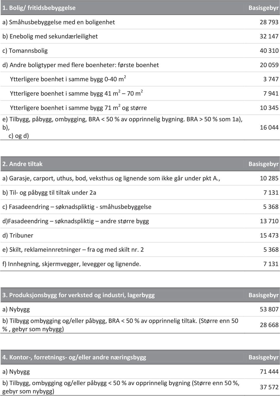 ombygging, BRA < 50 % av opprinnelig bygning. BRA > 50 % som 1a), b), c) og d) 16 044 2. Andre tiltak Basisgebyr a) Garasje, carport, uthus, bod, veksthus og lignende som ikke går under pkt A.